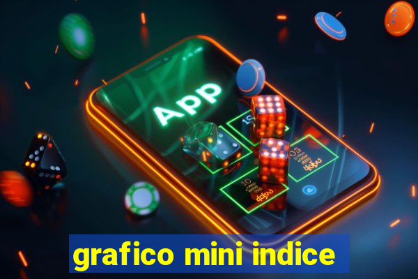 grafico mini indice